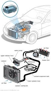 See C1398 repair manual